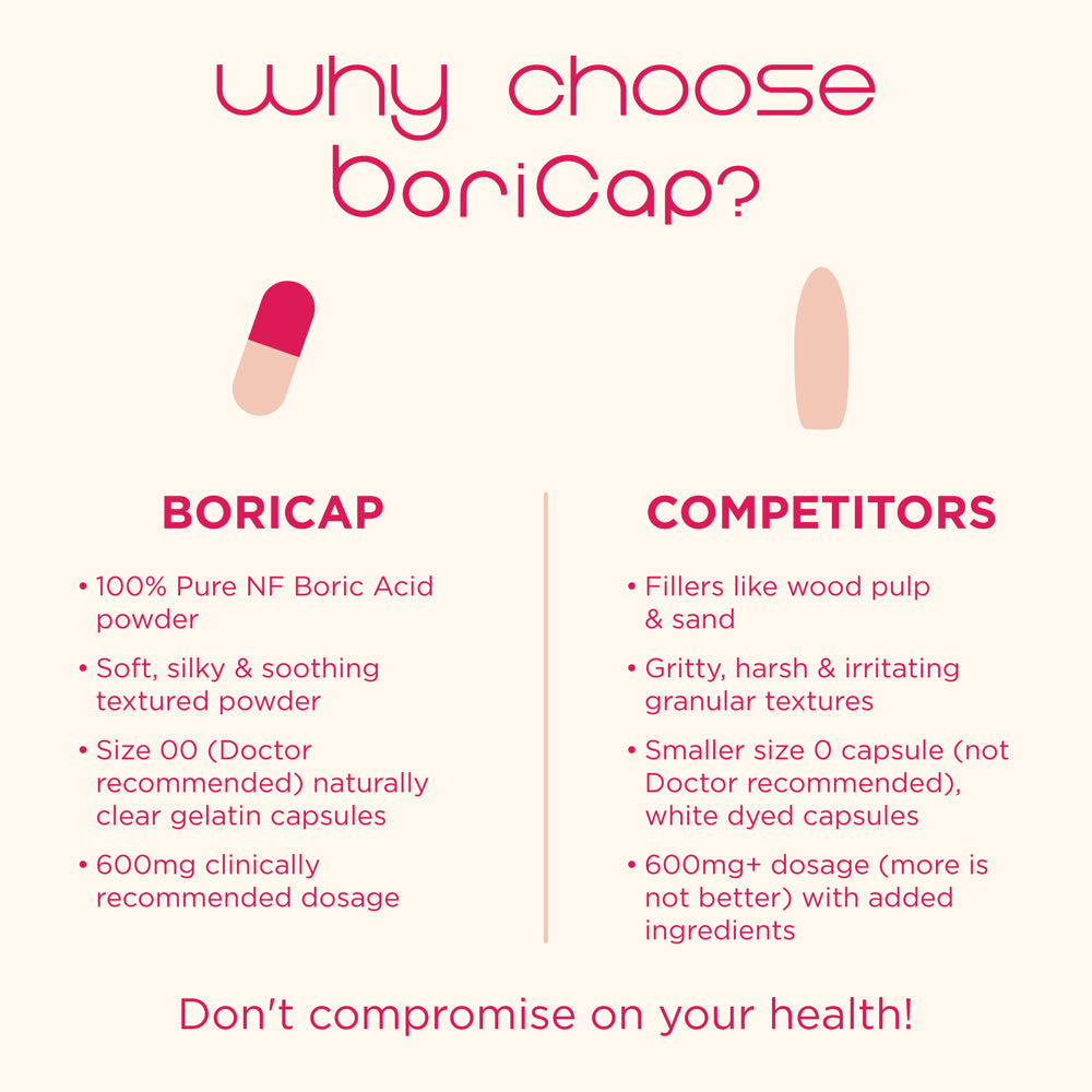 Boricap Boric Acid - Restores Ph and Normal Vaginal Health 600Mg -30Ct