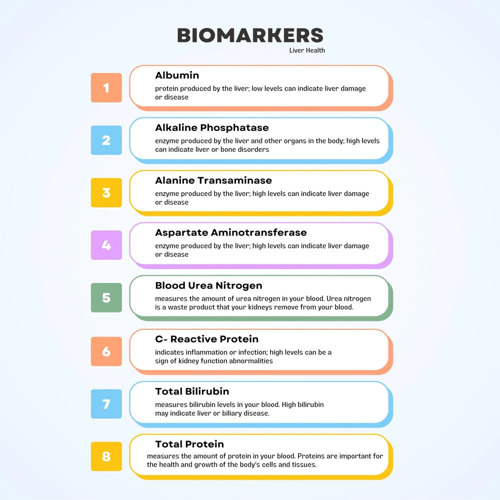 At-Home Liver Health Test Kit | CLIA Certified Labs | Accurate & Fast Online Results in 2 Days