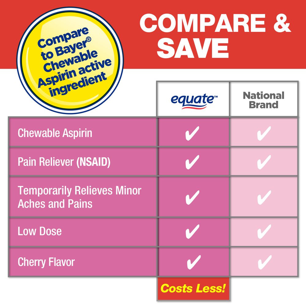 Equate Low Dose Chewable Aspirin 81 Mg Tablets, Cherry Flavor, 36 Count, 3 Pack