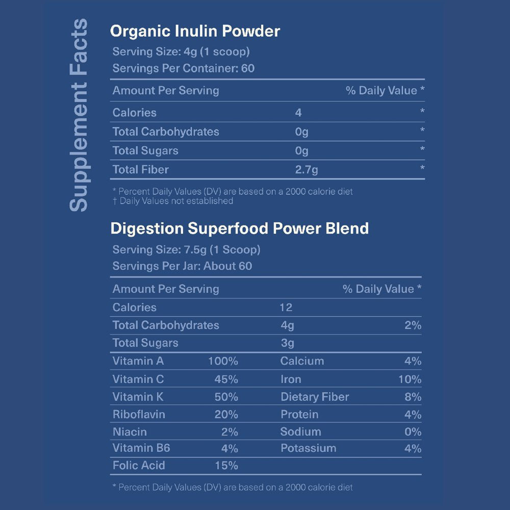 Digestion and Gut Health Bundle - Full Detox and Digestive Balance Cleanse