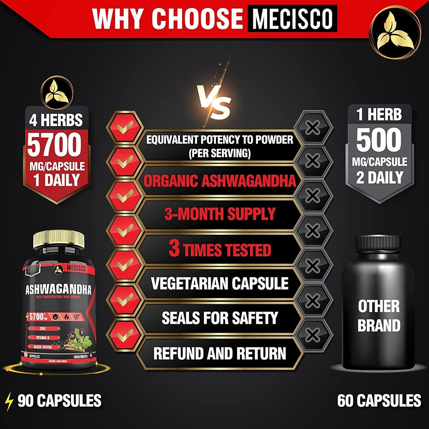 4in1 Organic Ashwagandha with Zinc, VitaminD and Black Pepper Equivalent 5700 mg Powder - Thyroid, Test, Immune Support - 90 Capsules - 3 Month Supply