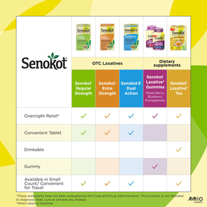 Senokot® Regular Strength Senna Stool Softener Laxative Tablets, 50 Ct