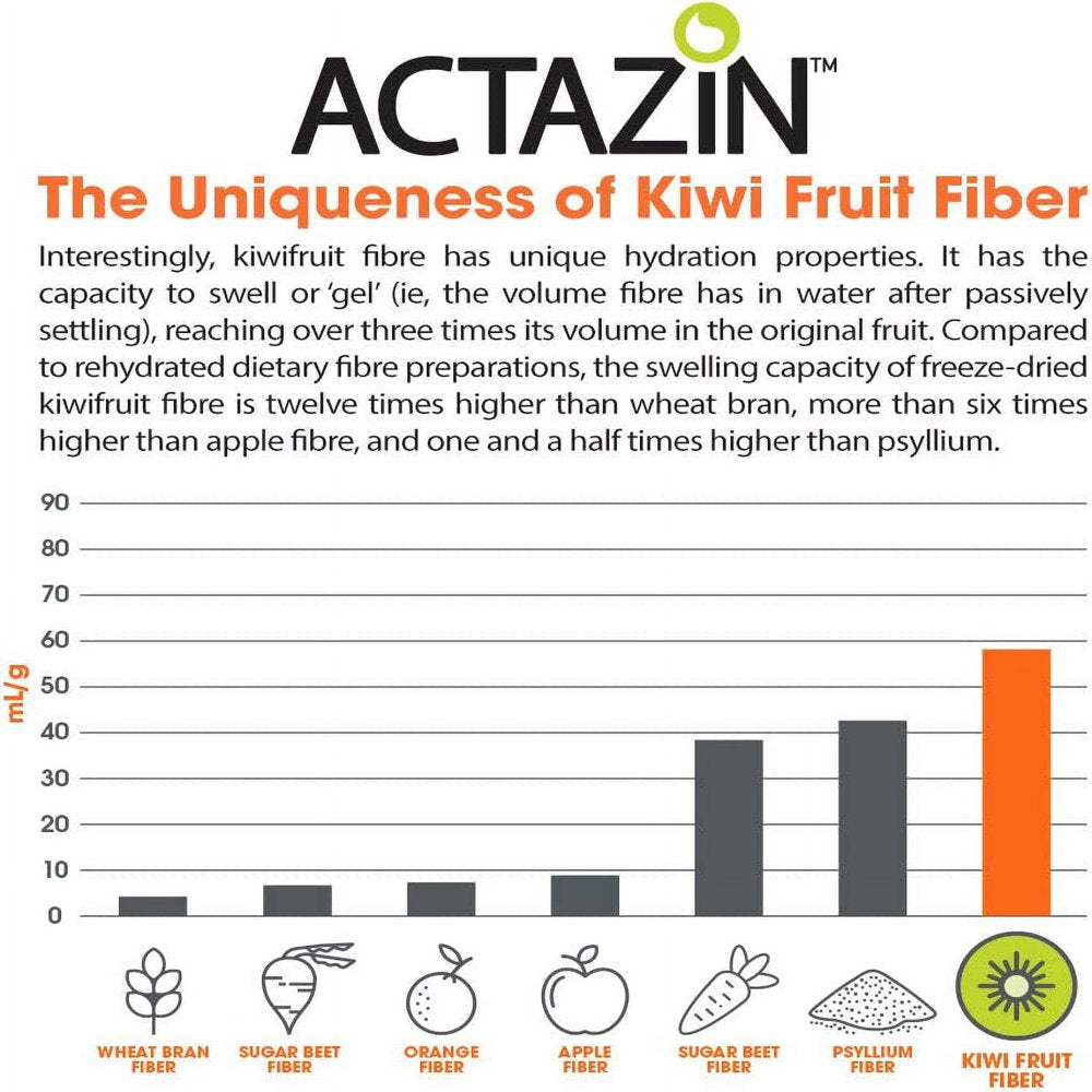 Digestive Support Supplement Supports Gut Health & Total Wellness, Genius Digestion Optimizer by the Genius Brand