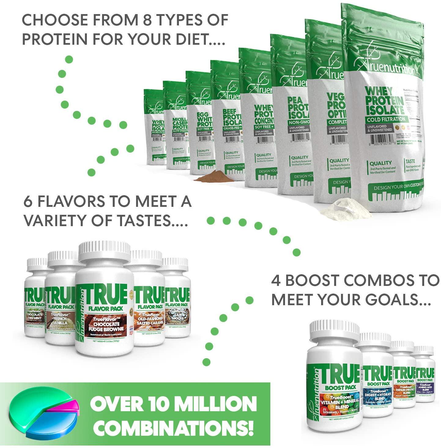 5LBS Unflavored Egg White Protein Powder - Low Carb, Paleo, Keto, Carnivore, Lactose-Free, Gluten-Free - Customize Your Protein with Two Free TrueBoost or TrueFlavor Protein Shake Enhancements