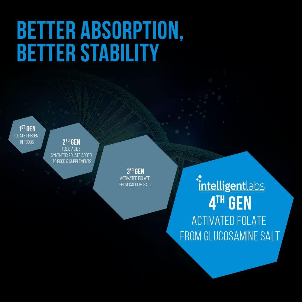 5MG L-5-MTHF by Intelligent Labs, L-5-Methyltetrahydrofolate Activated Folic Acid Supplement as Quatrefolic Acid - Activated Folate, 60 Capsules - 2 Months Supply! 5mg = 5000mcg MTHF!