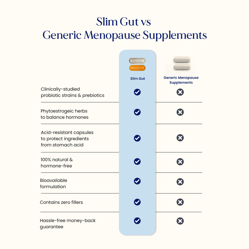 Better Body Co. Slim Gut Bundle, Probiotic and Prebiotic for Menopause, Weight, Low Energy, Mood Swings, Gut Health