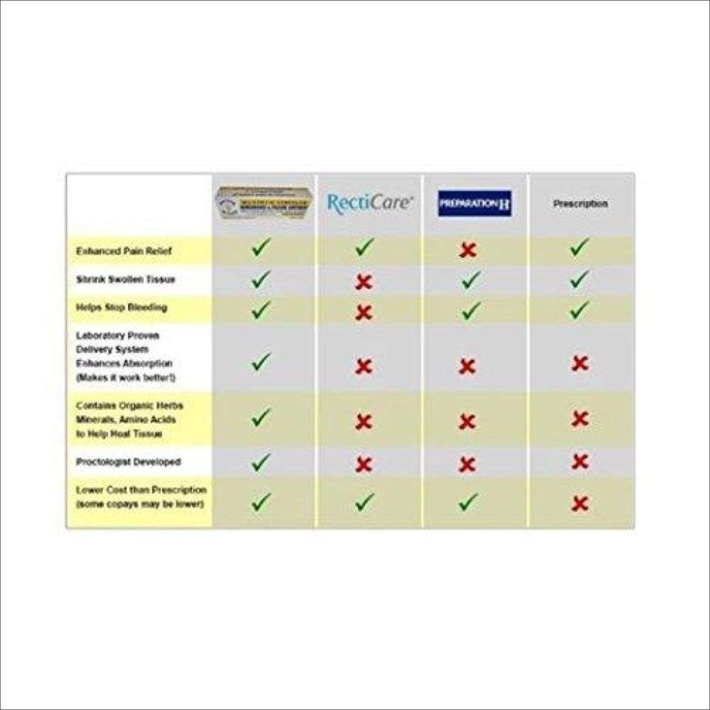 Doctor Butler'S Hemorrhoid & Fissure Ointment