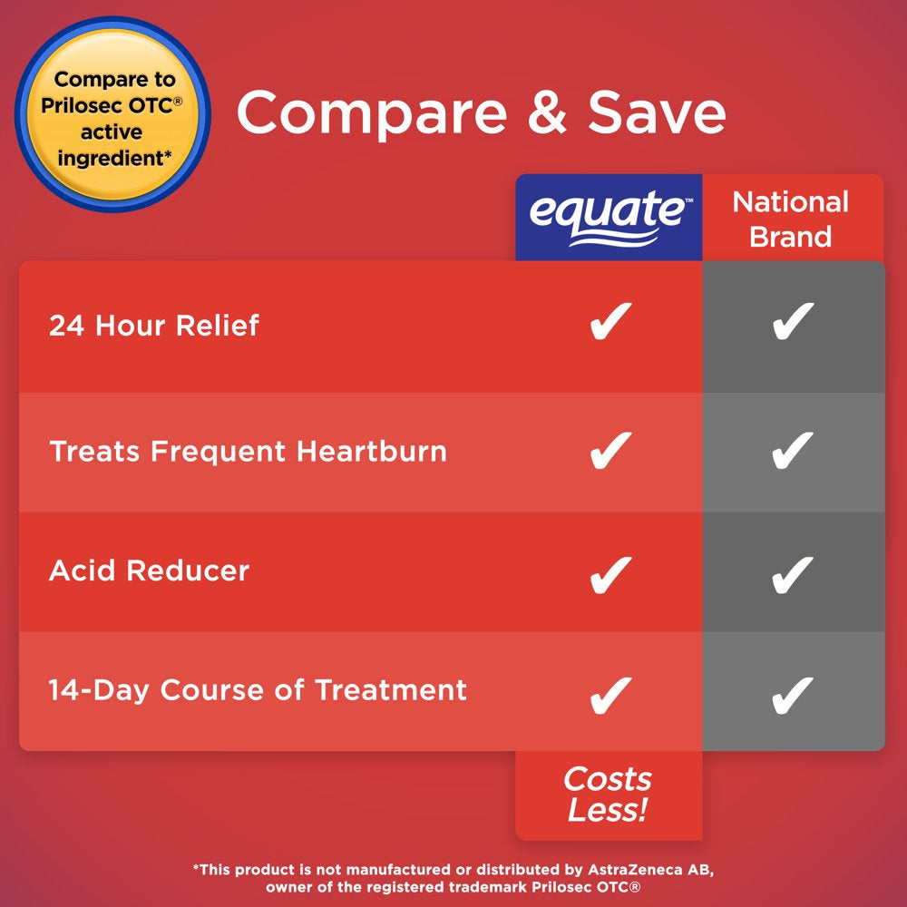 Equate Omeprazole Delayed-Release Capsules, 20 Mg, 28 Count
