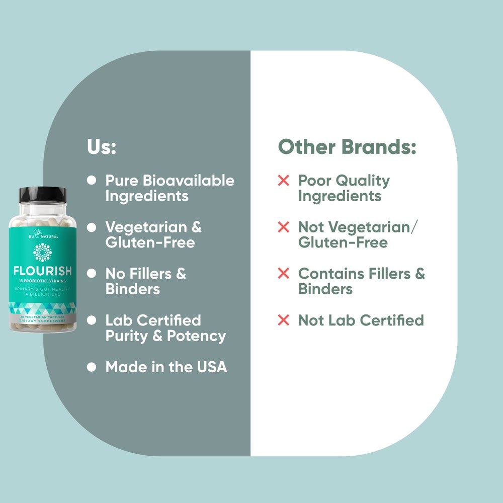 Flourish Probiotics + Prebiotics for Women – Gut and Digestion, Urinary Tract, Reduce Bloating, Vaginal Health – 18 Clinically Proven Strains, 14 Billion CFU – 30 Shelf-Stable Mini Vegan Capsules