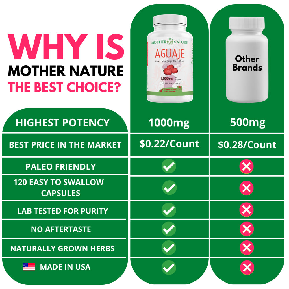 Aguaje 1000Mg Capsules - Pure Aguaje Fruit Extract Powder for Natural Curves, Gluteosy Senos Enlargement | Women'S Health and Enhance Feminine Shape Naturally | 120 Vegan Capsules