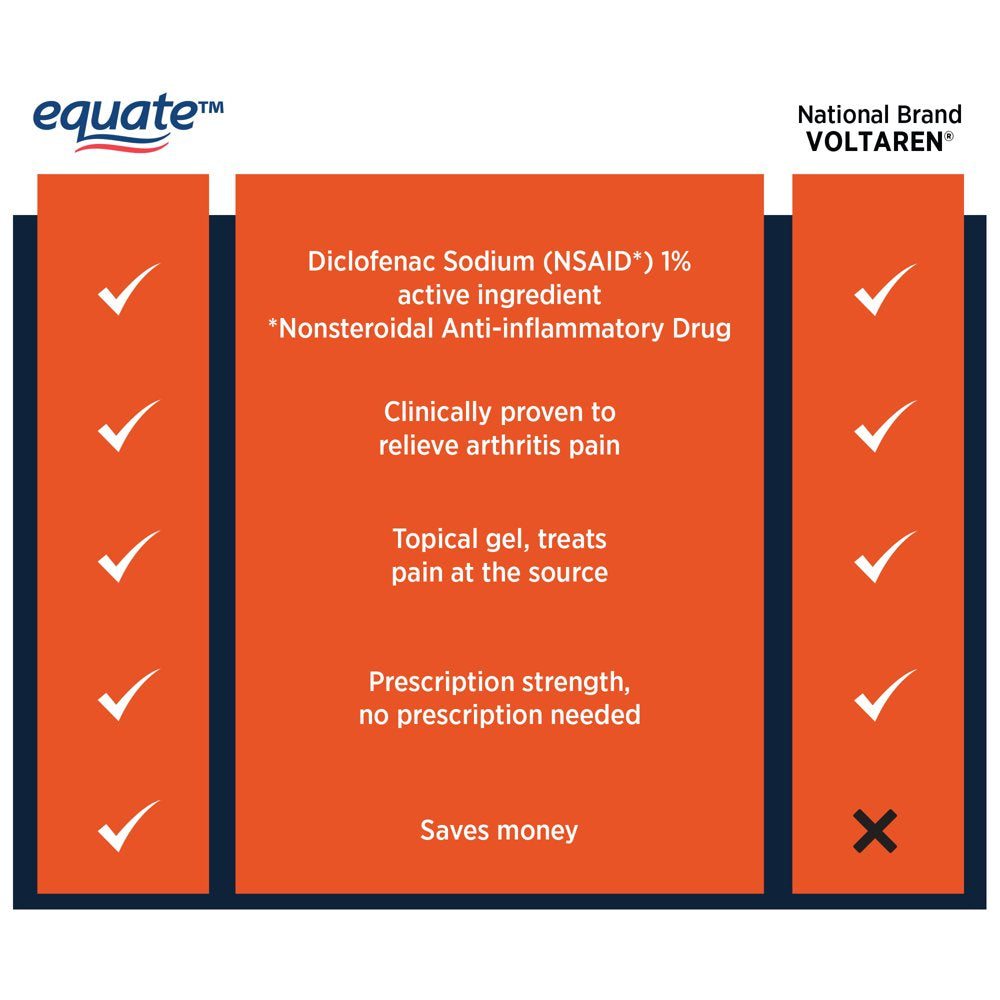 Equate Diclofenac Sodium Arthritis Pain Reliever Gel, 1.7 Oz