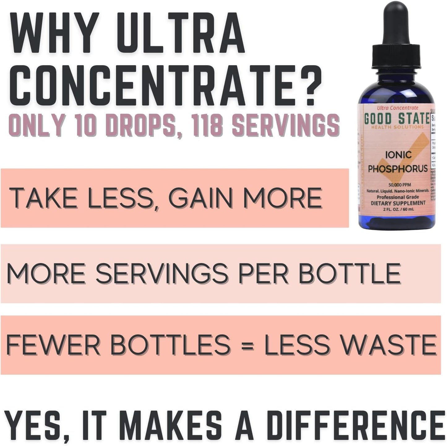 Good State Liquid Ionic Minerals - Phosphorus Ultra Concentrate - (10 Drops Equals 45 Mg, 100 Servings per Bottle)