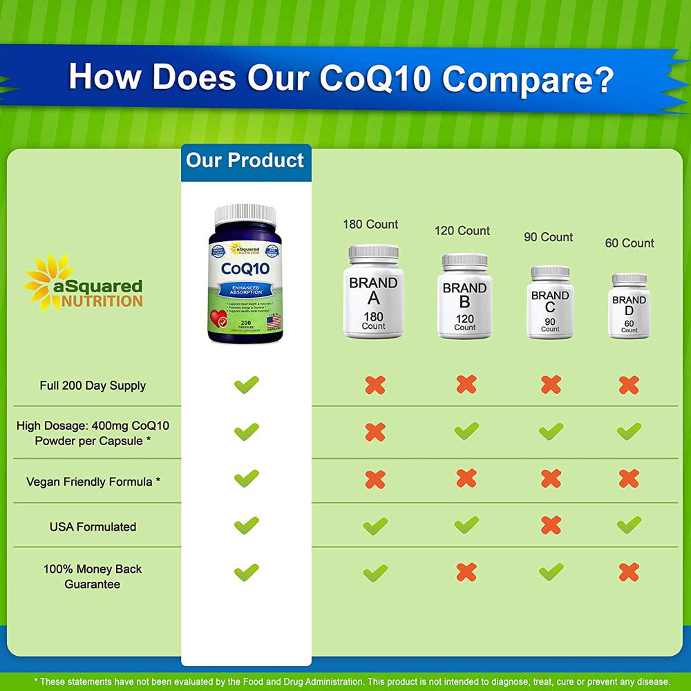 Coq10 (400Mg Max Strength, 200 Capsules) - High Absorption Vegan Coenzyme Q10 Powder - Ubiquinone Supplement Pills, Extra Antioxidant CO Q-10 Enzyme Vitamin Tablets, Coq 10 for Healthy Blood Pressure