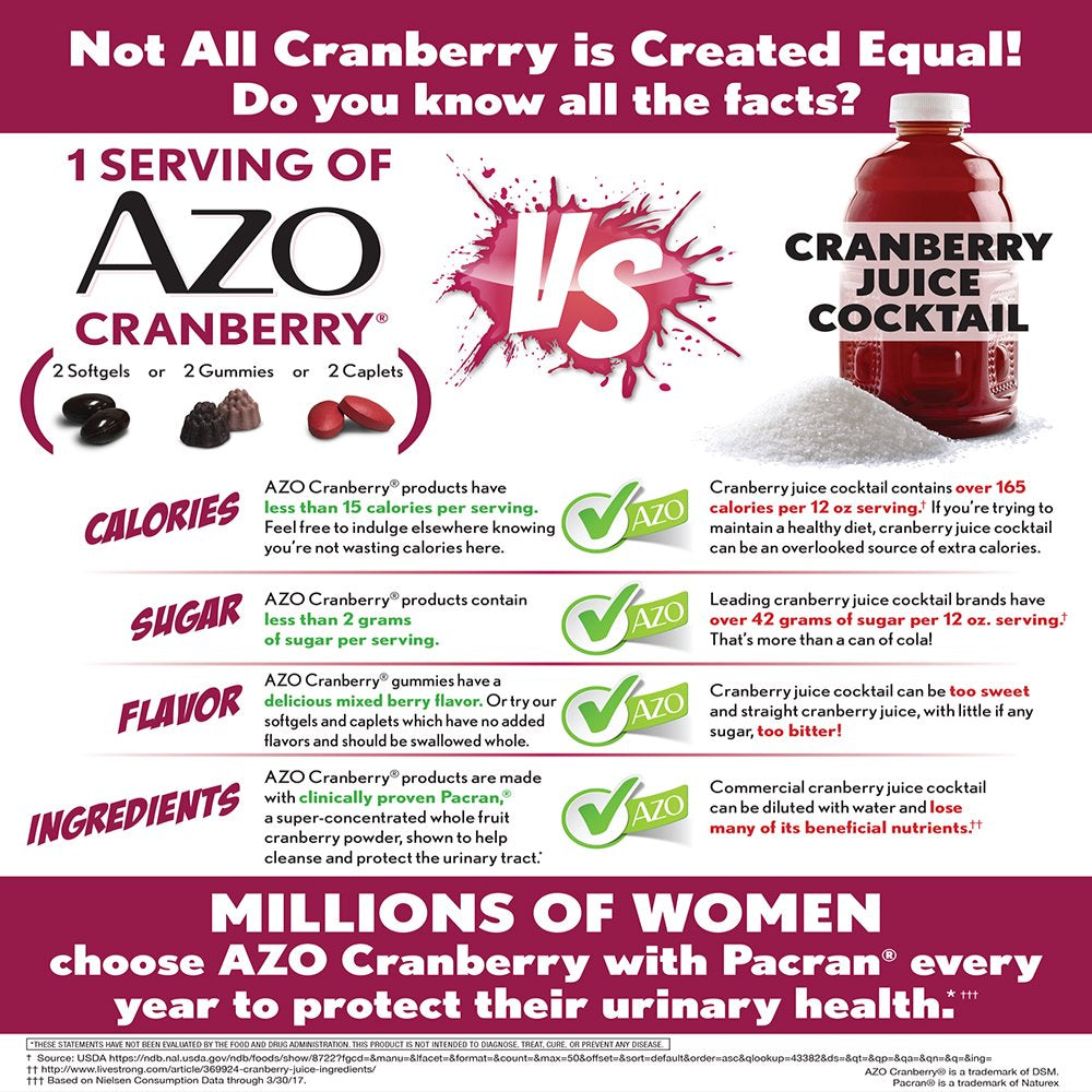 AZO Cranberry Gummies Urinary Tract Health, Mixed Berry, 40 Ea (Pack of 2)