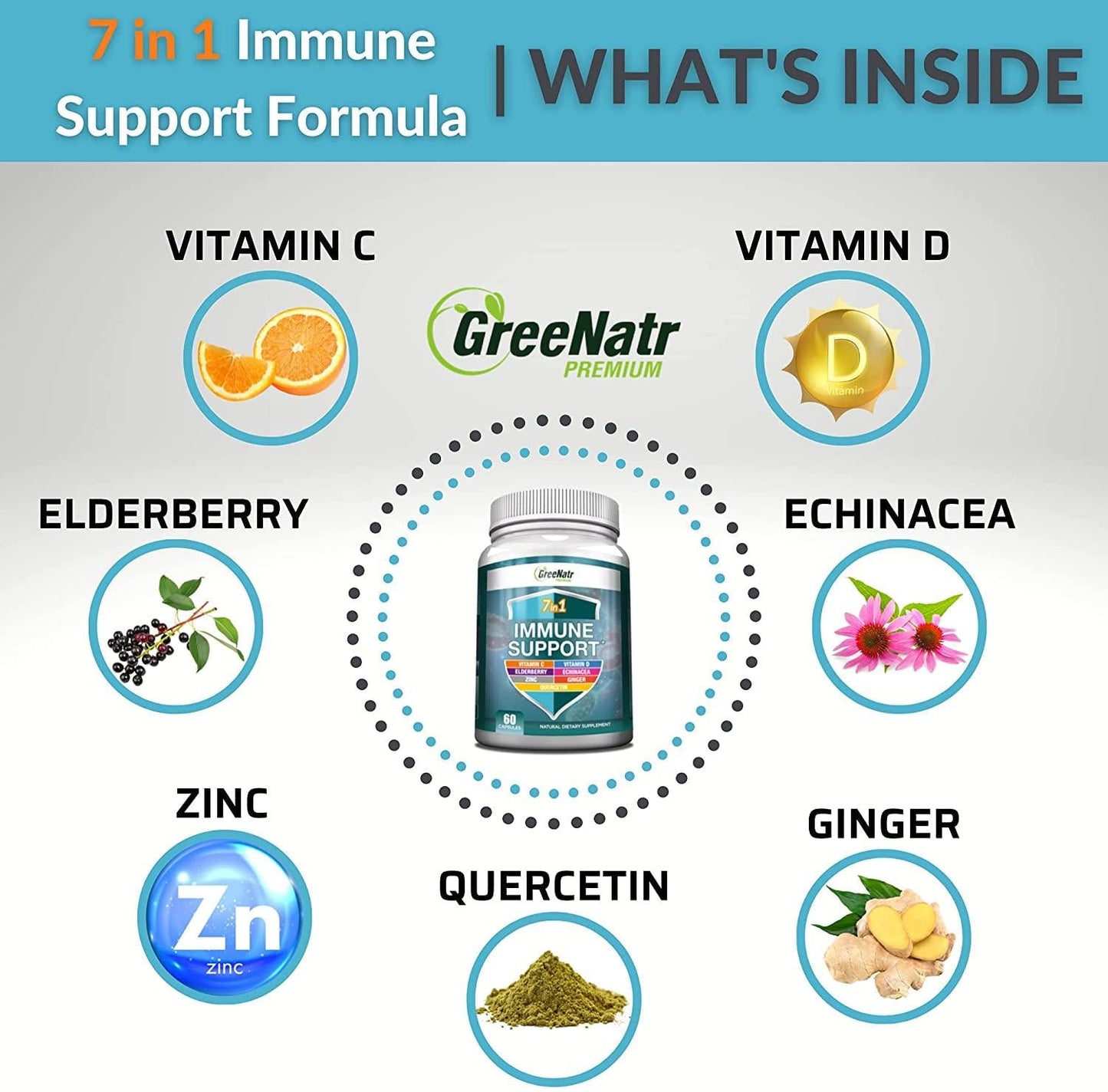 7 in 1 Immune Support Supplement with Vitamin C, Vitamin D3, Zinc 50mg, Quercetin, Echinacea Purpurea, Sambucus Elderberry and Ginger for Complete Immune Defense - Immunity Vitamins -60 Capsules