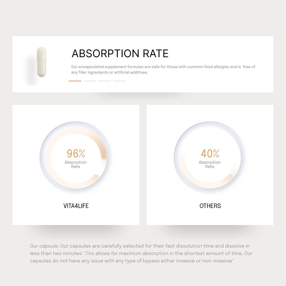 Calcium Malate Chelate plus Vitamin D3 - Vita4Life Bariatric Supplement Formula - 260 Count