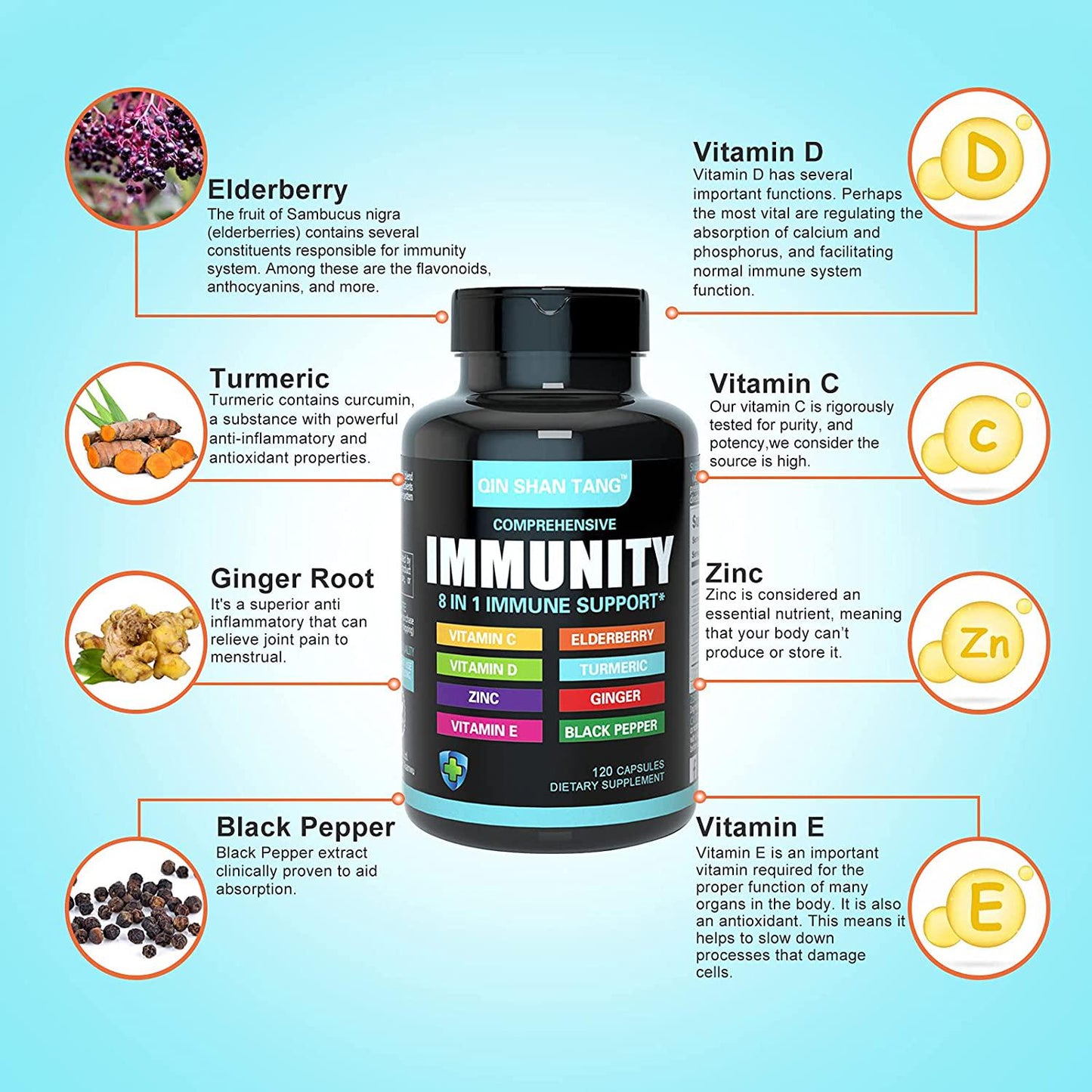 8 in 1 Immune Support Booster Supplement with Vitamin C, Vitamin D 5000 IU, Vitamin E, Zinc, Turmeric, Ginger and Black Pepper - Multivitamin for Men and Women