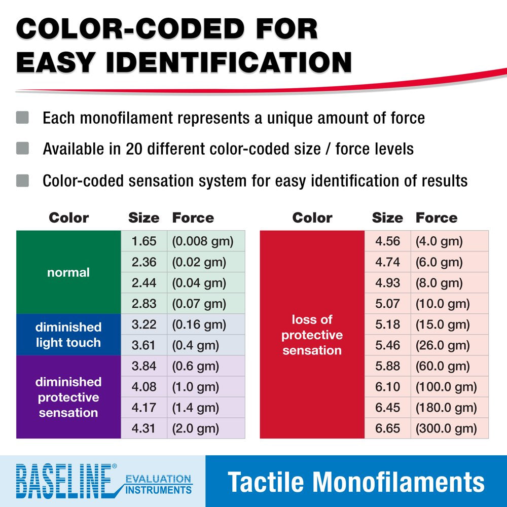 Baseline Tactile Monofilament Evaluator, 5.18 (15.0 Gram) Semmes-Weinstein