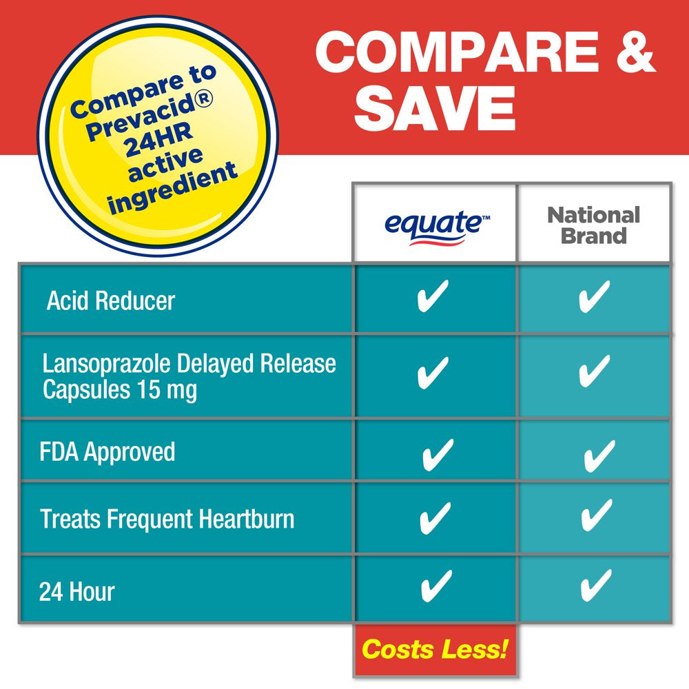 Equate Lansoprazole Delayed Release Capsules, 15 Mg, 42 Ct.