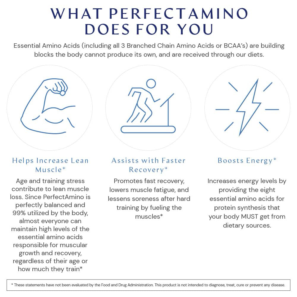 Bodyhealth Perfectamino XP Mixed Berry (60 Servings)