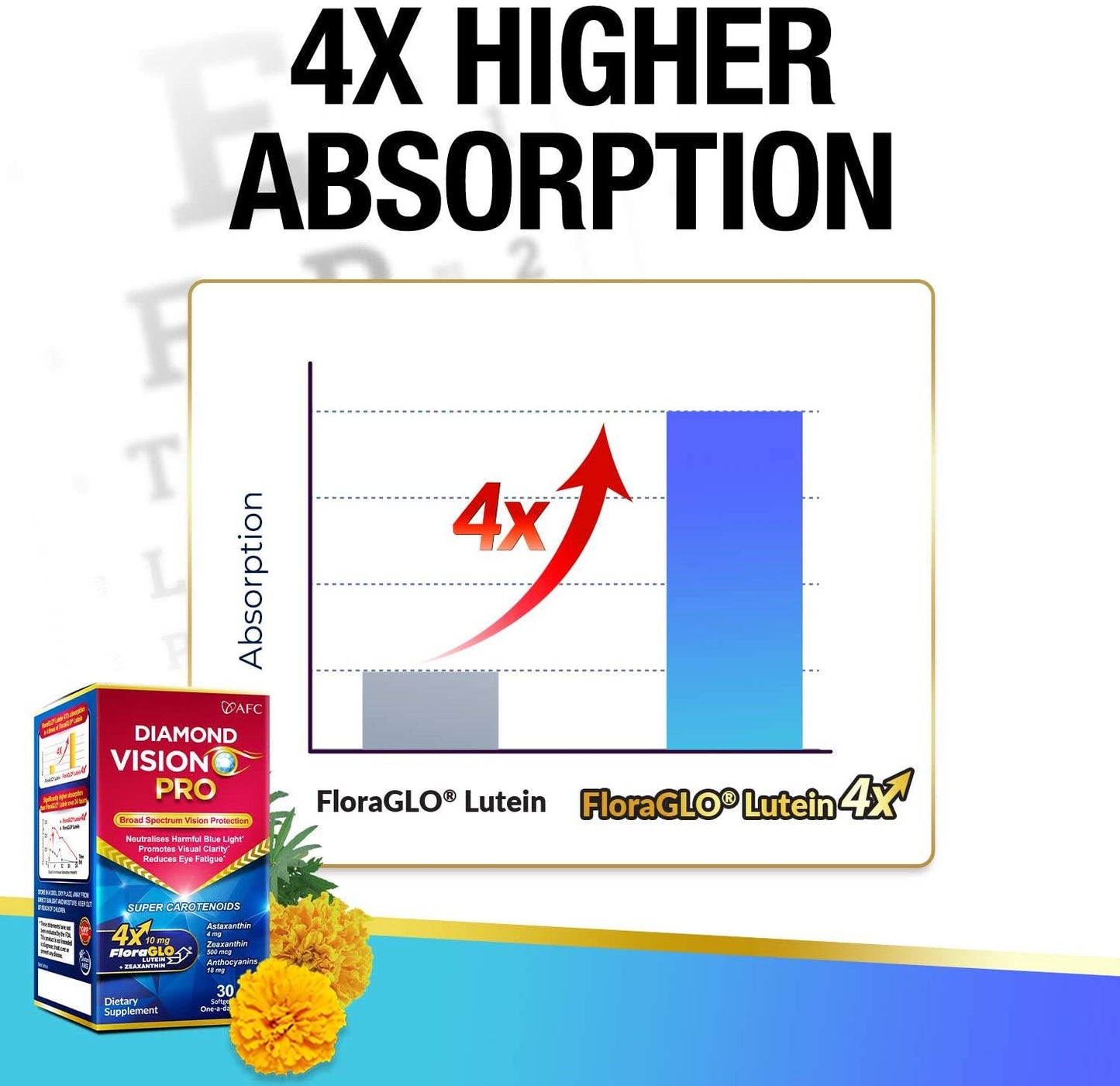 AFC Japan Diamond Vision PRO - Eye Formula with FloraGLO Lutein 4X, Zeaxanthin, Astaxanthin and Bilberry Extract for Eye Strain, Eye Fatigue, Blurry and Poor Vision, Dry Eye, Macular Health, 30 Counts