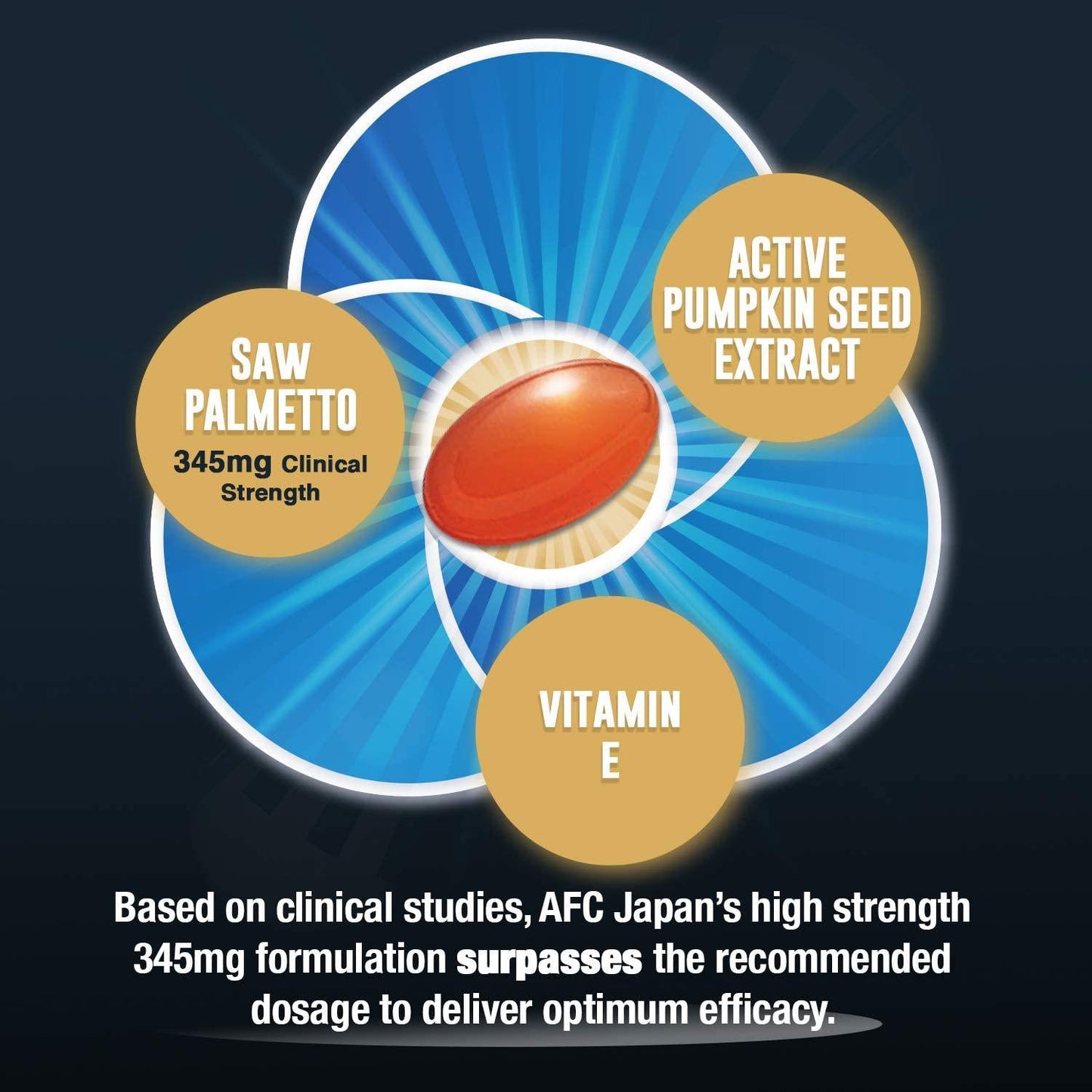 AFC Japan Prostate Sensei Supreme – Clinical Strength Saw Palmetto with >85% Fatty Acids and Active Sterols for Prostate Health, Reduce Frequent Urination, Better Bladder Emptying, 60-Day Supply