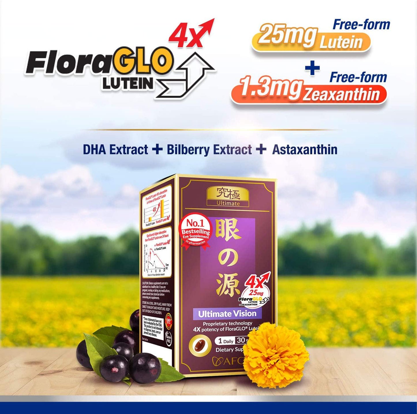 AFC Japan Ultimate Vision - 125mg FloraGLO Lutein Extract, DHA Extract & Bilberry Extract for Age-Related Vision Concerns.