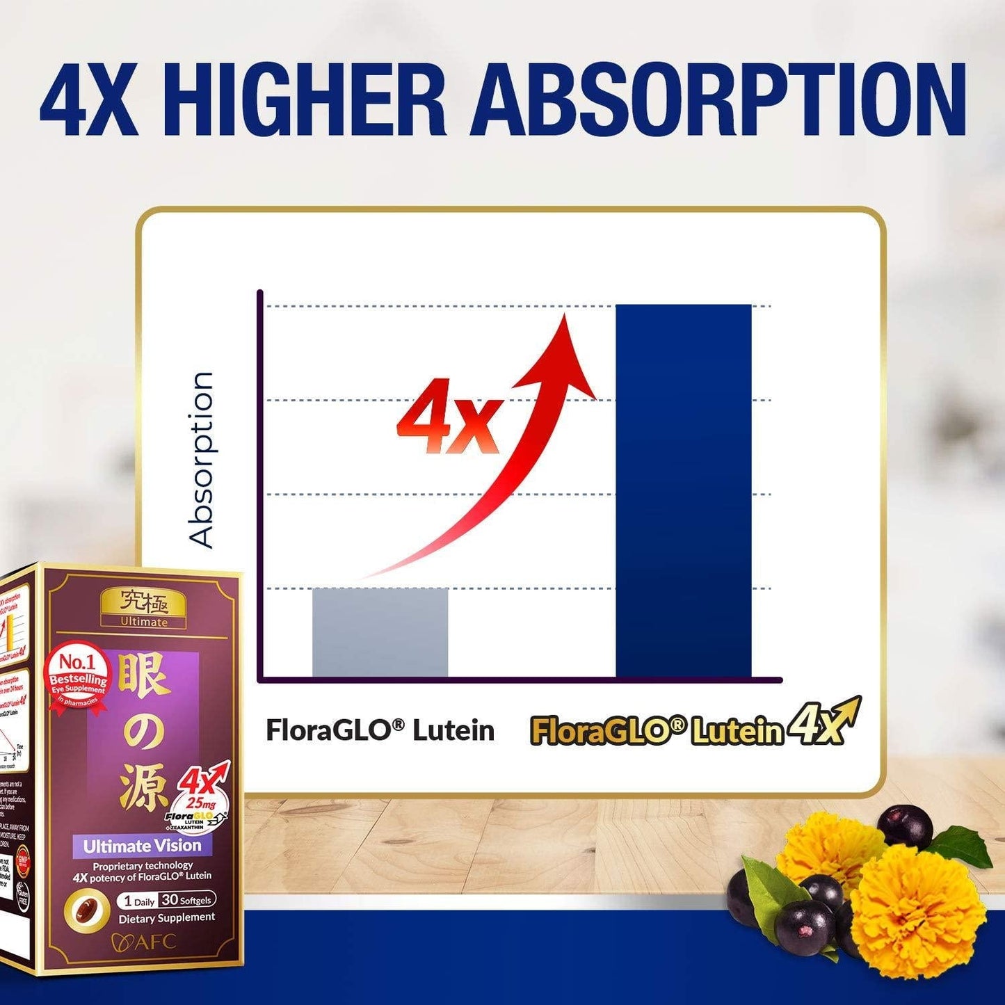 AFC Japan Ultimate Vision - 125mg FloraGLO Lutein Extract, DHA Extract & Bilberry Extract for Age-Related Vision Concerns.