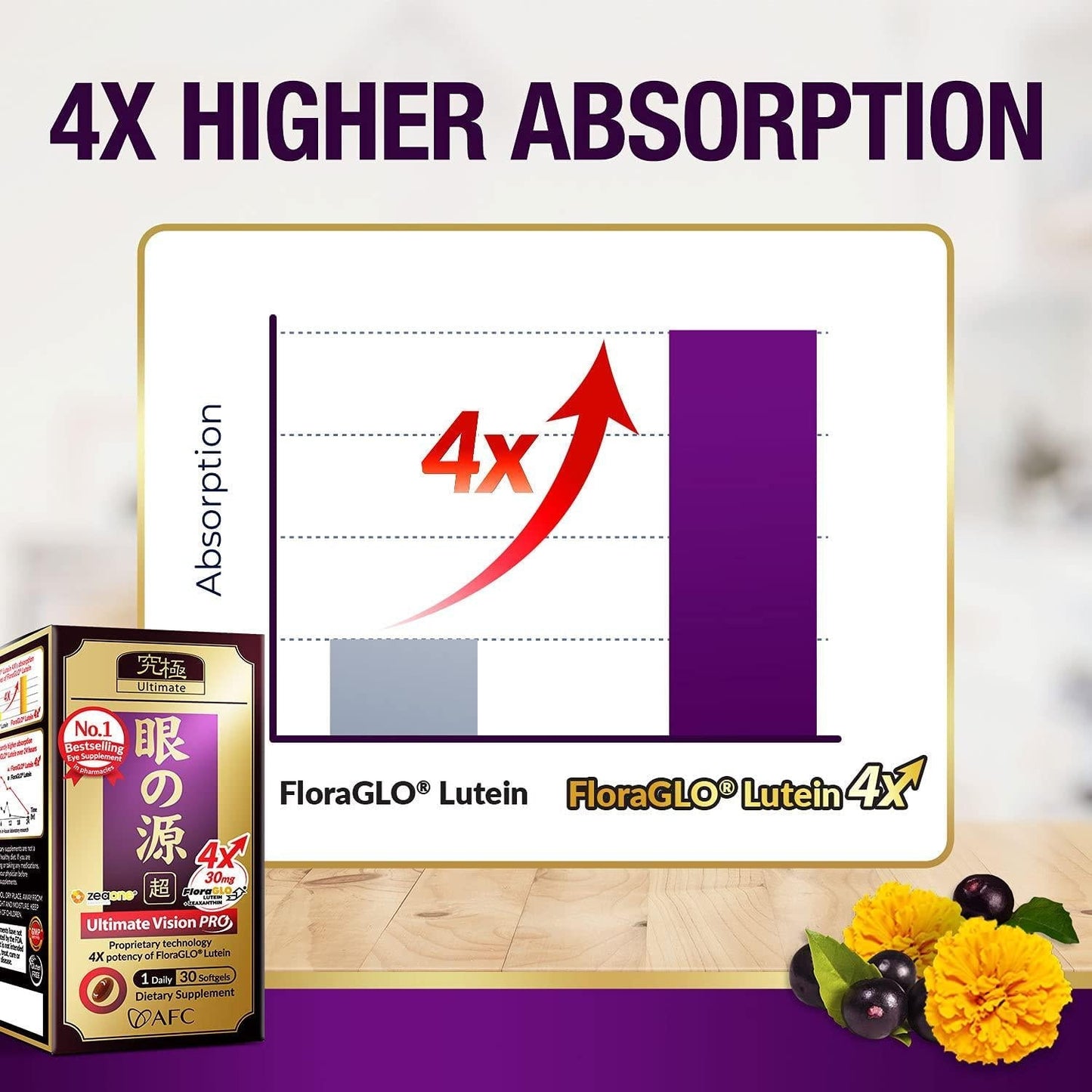 AFC Japan Ultimate Vision PRO - Eye Formula with FloraGLO Lutein, Zeaxanthin, DHA, Bilberry Extract and Astaxanthin for Age-Related Eye Problem, Blurry and Poor Vision, Dry Eye, Macular Health, 30 Counts