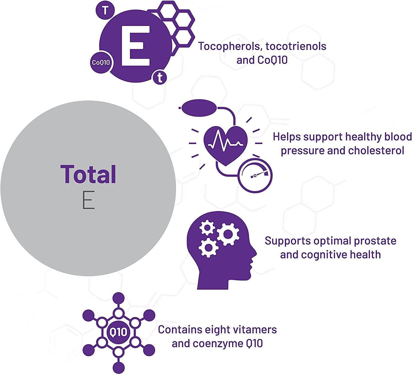 AOR, Total E, Tocopherols, tocotrienols and CoQ10, Helps Support Healthy Blood Pressure and Cholesterol, Dietary Supplement, 60 Servings (60 Softgels)