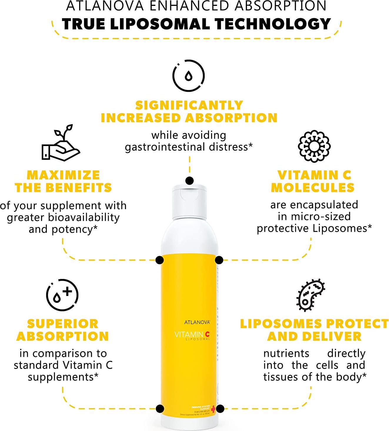 ATLANOVA Liposomal Vitamin C 1000mg Liquid Superior Absorption Formula, Natural and Vegan Dietary Supplement, Dr. Formulated, Sodium Ascorbate, Collagen Boost and Immune Support 5 oz. 30 Day Supply