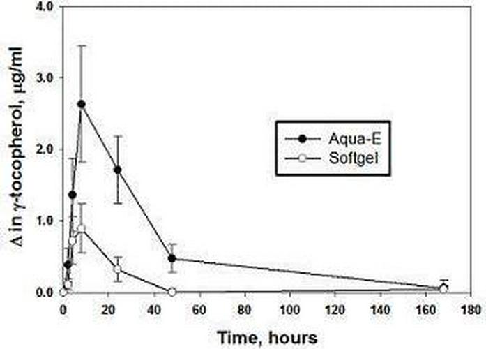A C Grace Company Aqua-E Water-Soluble Vitamin E with Tocopherols Tocotrienols 8 fl oz 237 ml