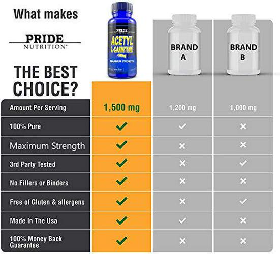 Acetyl L Carnitine 1500mg Supplement for Energy, Body Recomposition, Mental Sharpness, Memory and Focus- Antioxidant Brain Protection- Zero Fillers- Extra Strength Premium Grade L-Carnitine 60 Capsules