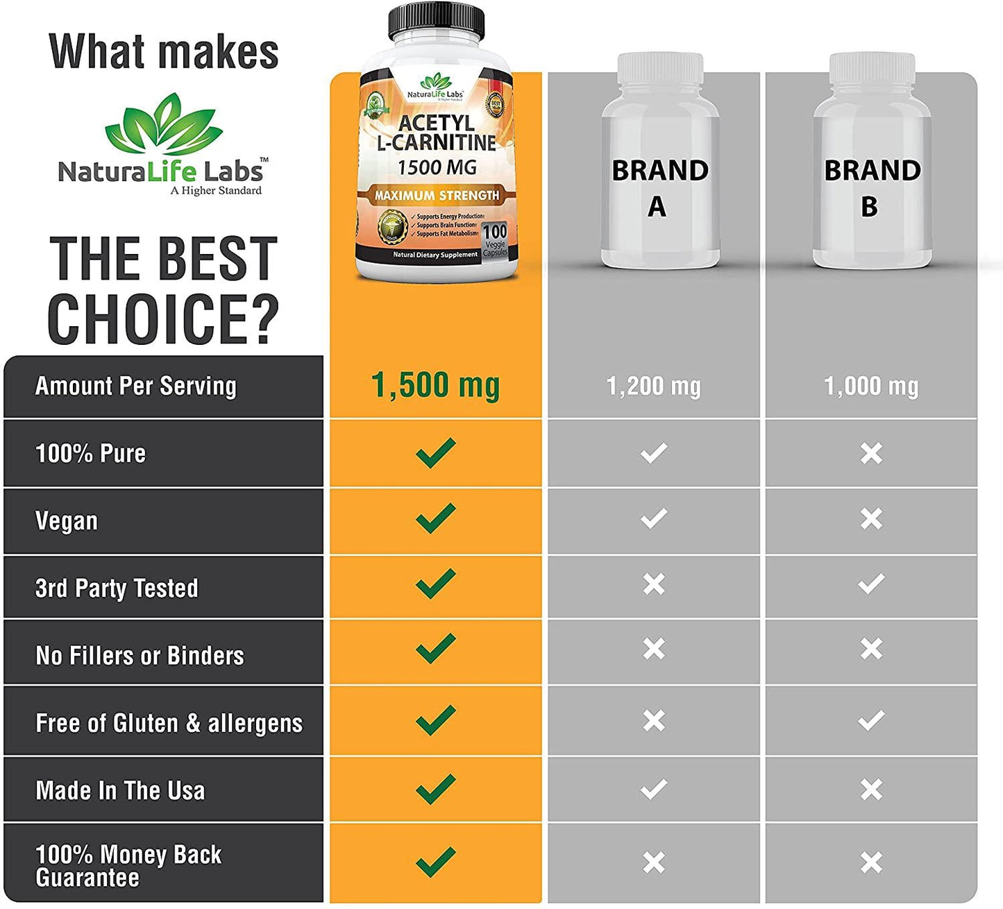 Acetyl L-Carnitine 1,500 mg High Potency Supports Natural Energy Production, Supports Memory/Focus - 100 Veggie Capsules