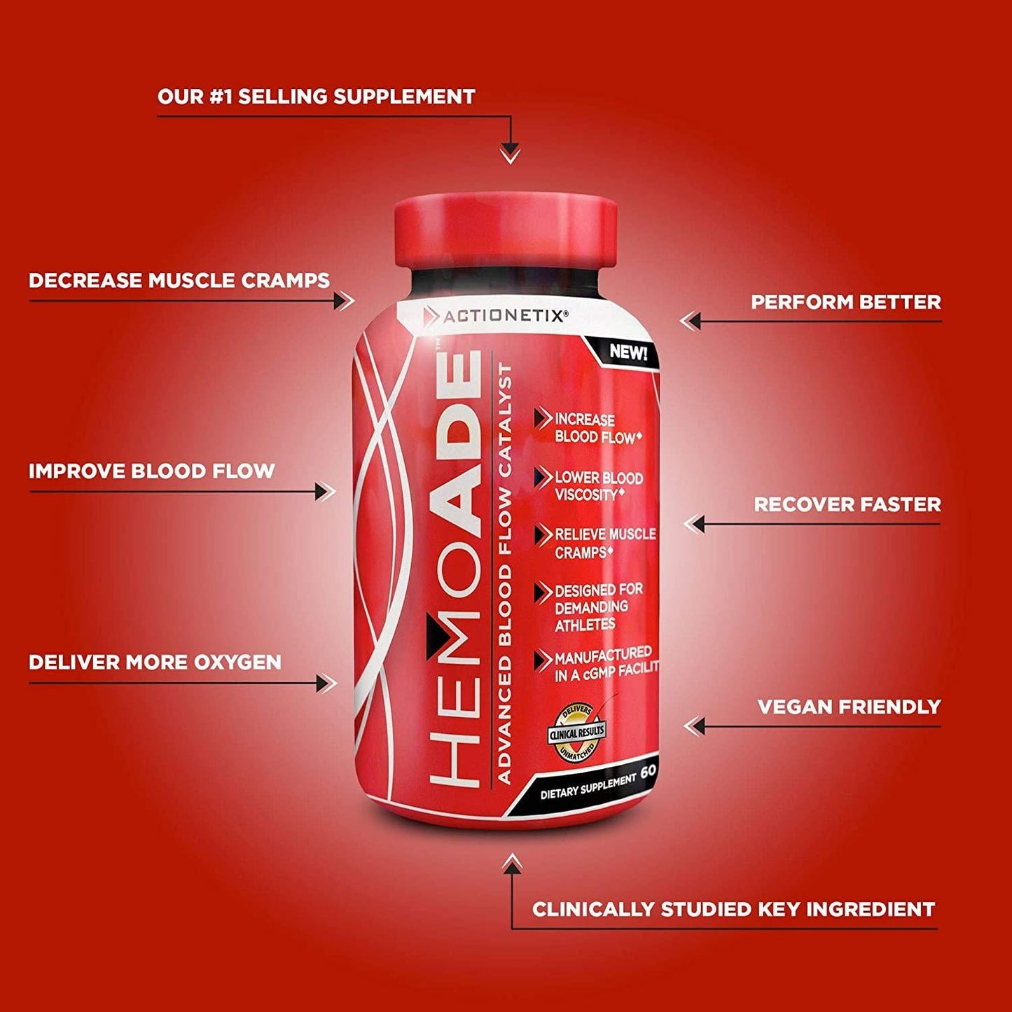 Actionetix HemoAde Advanced Blood Flow Catalyst, Endurance Supplement for Muscle Cramps, Arm Pump, and VO2, Fast Muscle Recovery, Blood Flow Supplement for Men and Women Athletes, 60 Vegetable Capsules