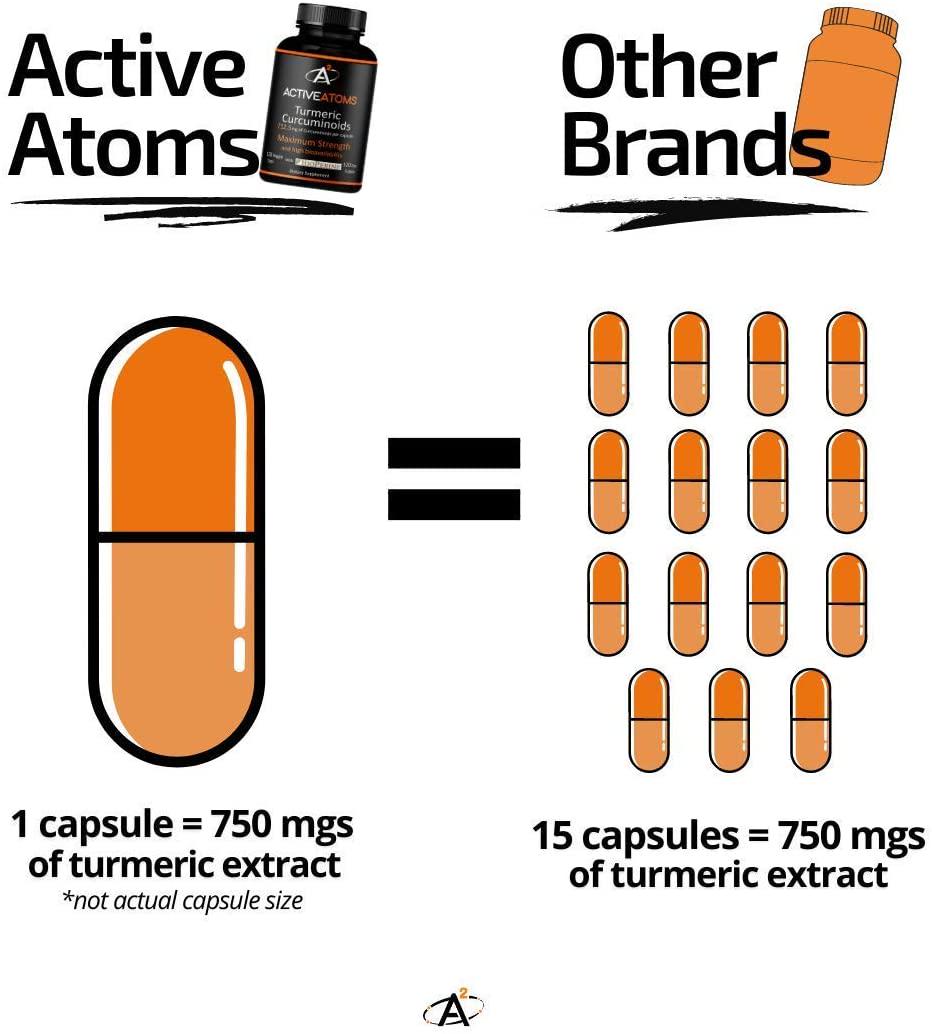 Active Atoms:Turmeric - Anti Inflammatory Support - 60 Capsules - Highest Potency Curcurmin, Superior Absorption, Third Party Tested