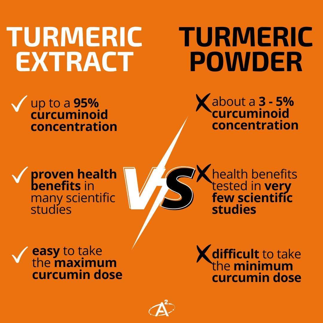 Active Atoms:Turmeric - Anti Inflammatory Support - 60 Capsules - Highest Potency Curcurmin, Superior Absorption, Third Party Tested