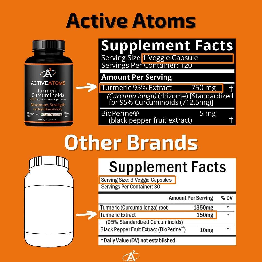 Active Atoms:Turmeric - Anti Inflammatory Support - 60 Capsules - Highest Potency Curcurmin, Superior Absorption, Third Party Tested