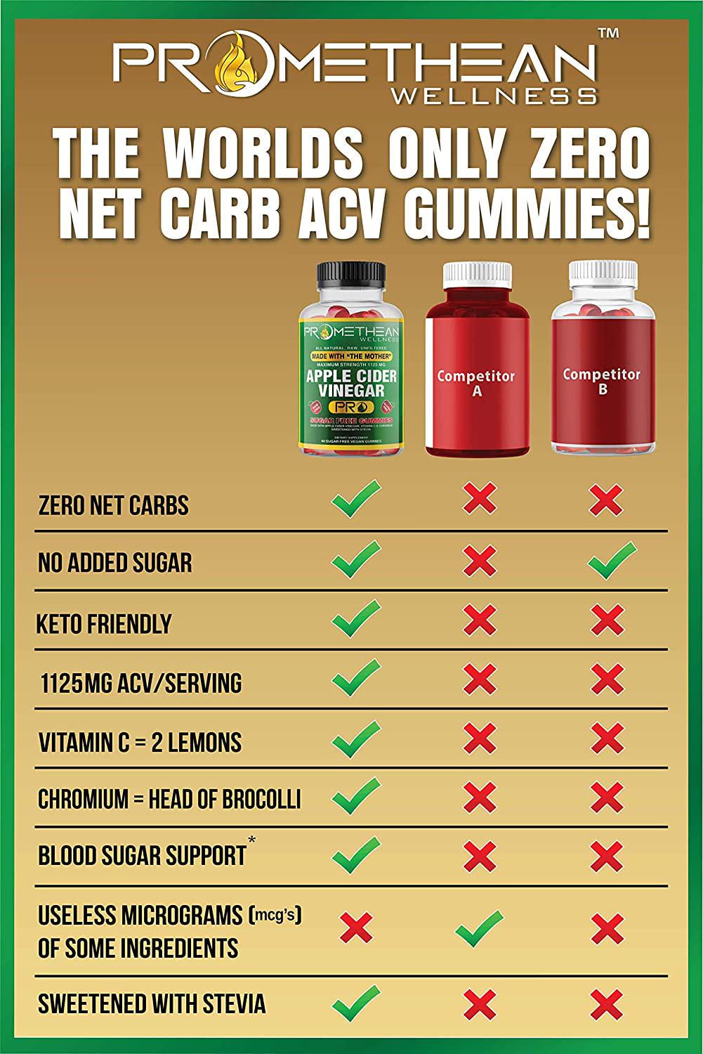 Acv + Sugar Makes No Sense! Apple Cider Vinegar Gummies Sugar Free Low Carb Keto Gummies 1125mg Acv Gummies with Mother for Detox Cleanse Insulin Resistance Golo Gummy Apple Cider Gummies