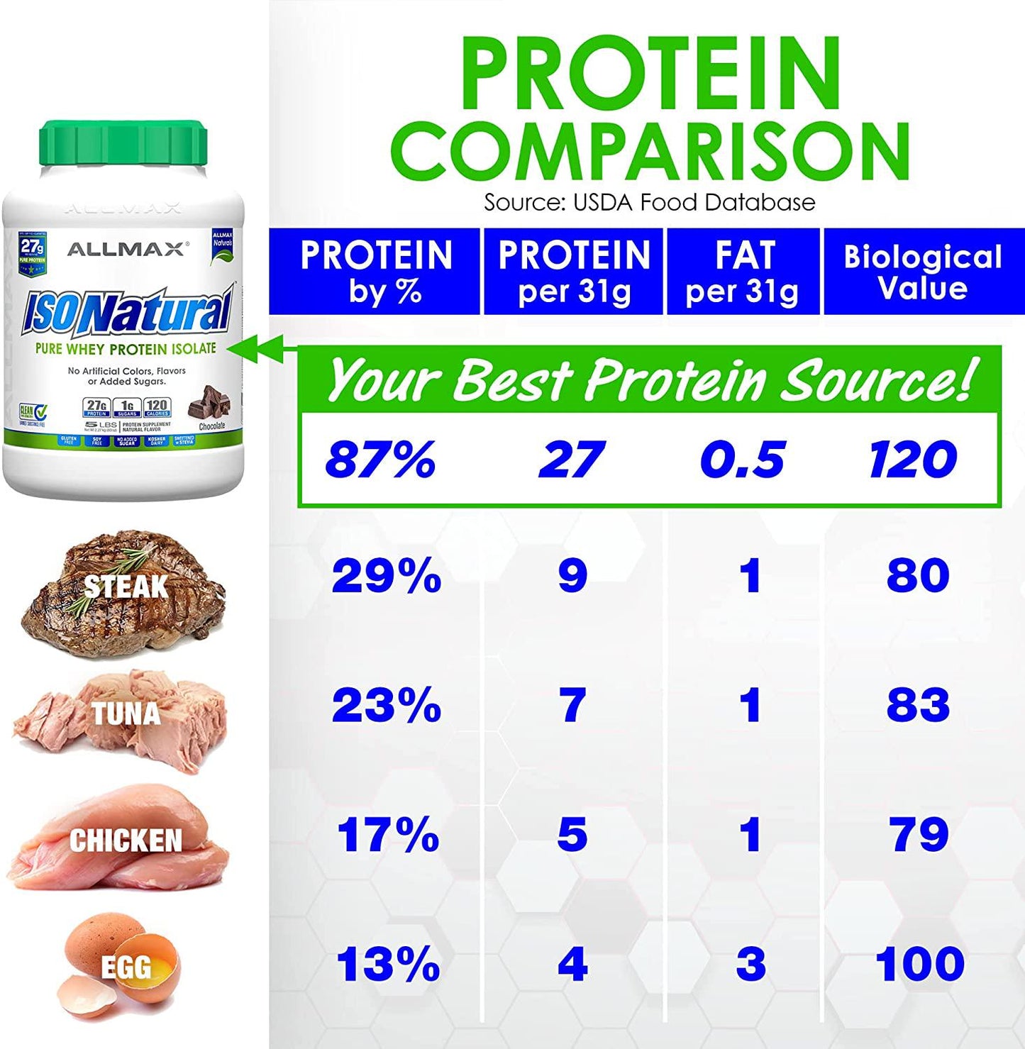 AllMax IsoNatural Natural Whey Protein Isolate, Chocolate, 907g 907g