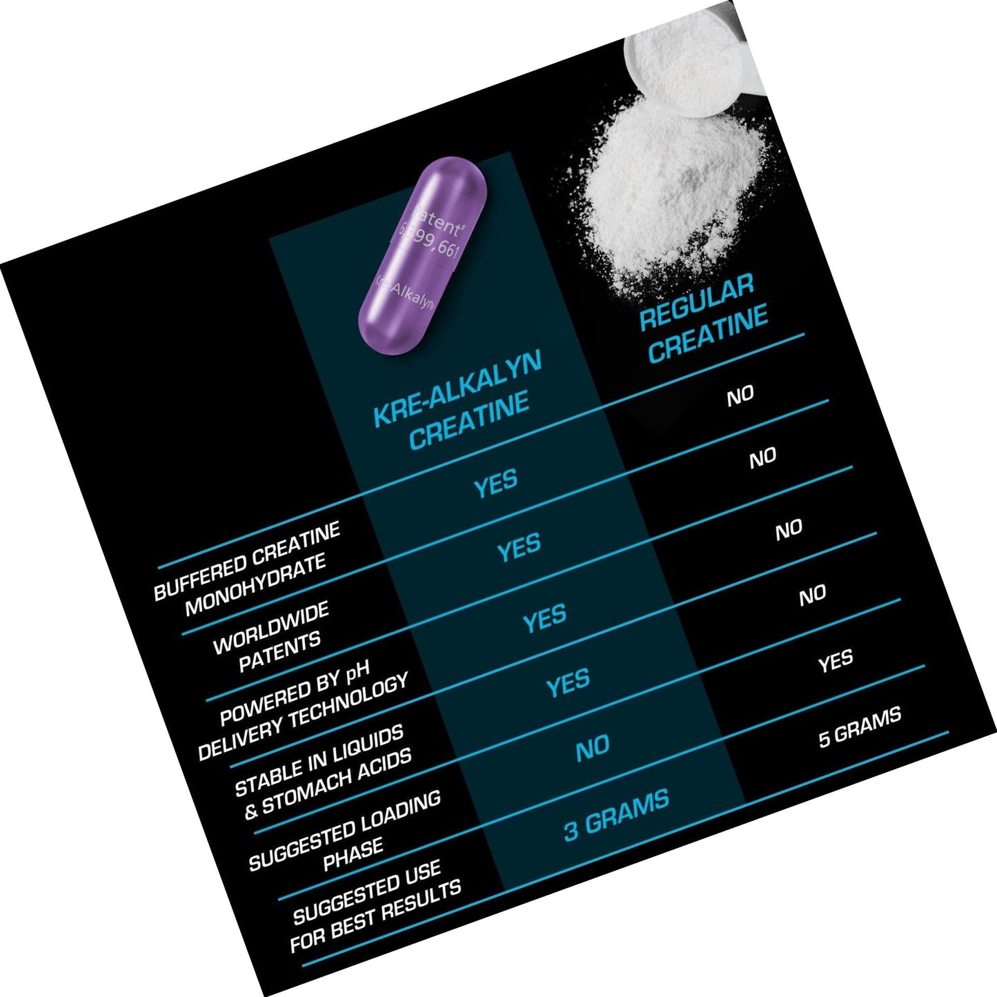 All American EFX Kre-Alkalyn for Muscle Growth and Performance - 20 More Free, 192 Total