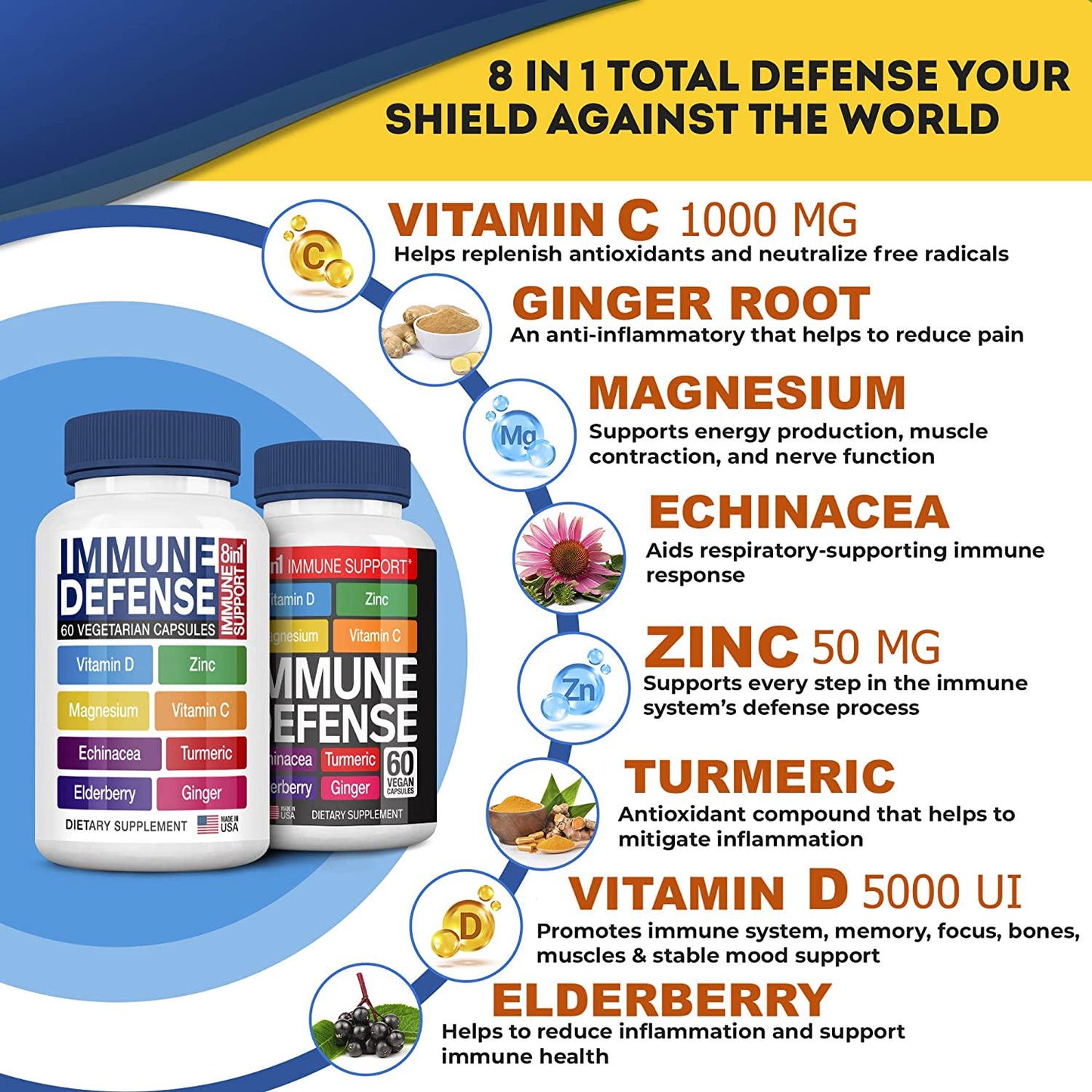 All-New Patent-Pending Immune Support Complex with Elderberry Vitamin C, Zinc Supplement, VIT D3 5000 iu, Magnesium, Ginger, Turmeric – Best Antioxidant Defence (120 Vegan Caps) Non-GMO, Gluten Free