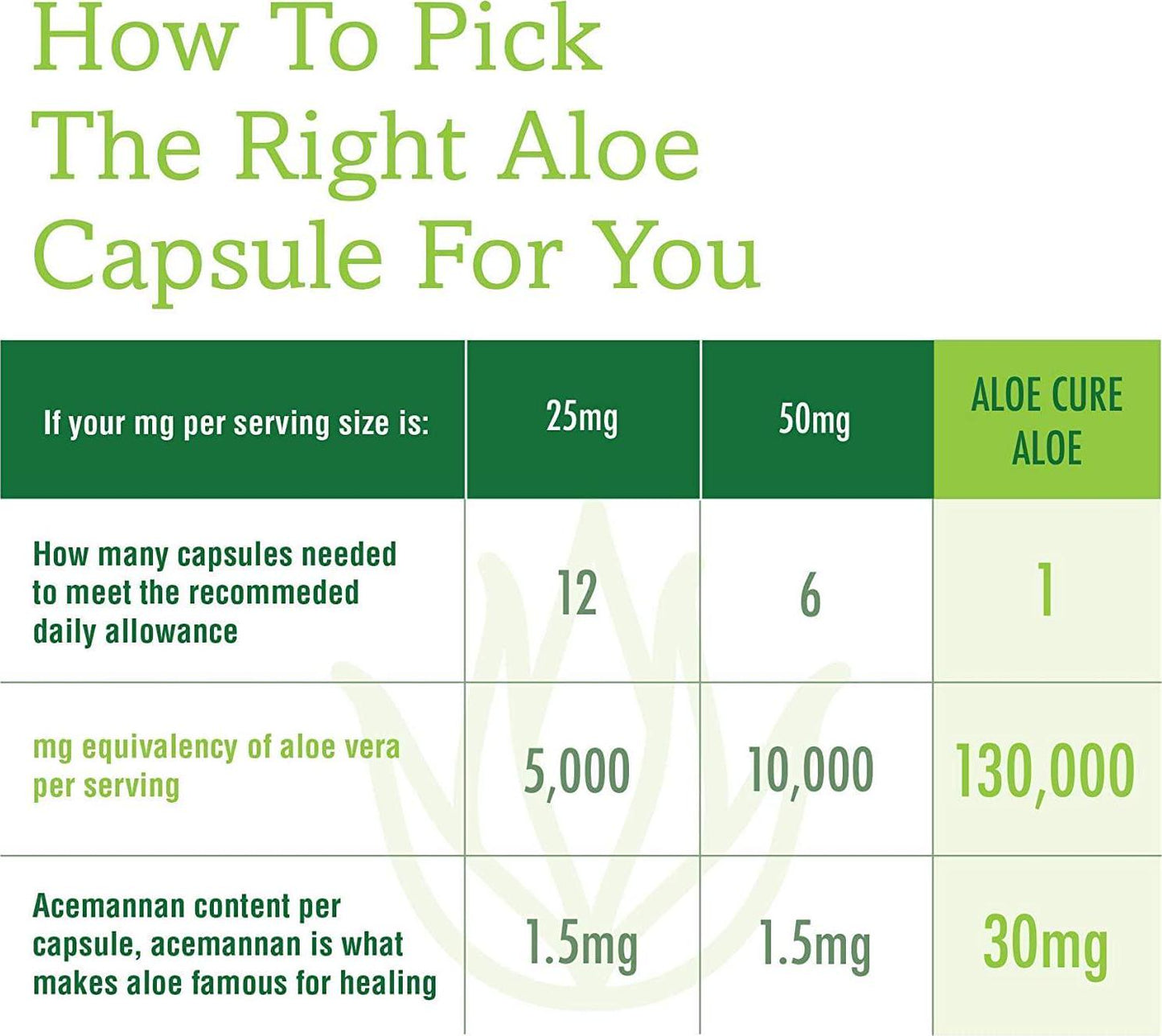 AloeCure Advanced Formula - 3 pack