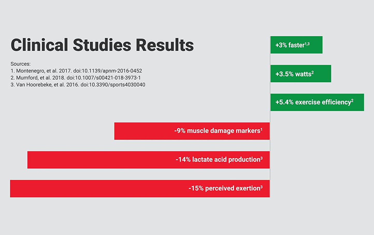 AltRed: 25% Betalain Extract, Beets, Sugar Free, Vegan, Designed for Endurance Athletes, NSF Certified, Informed Sport (30 Capsules)
