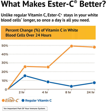 American Health Ester-C with Citrus Bioflavonoids, 500 mg, 240 Count