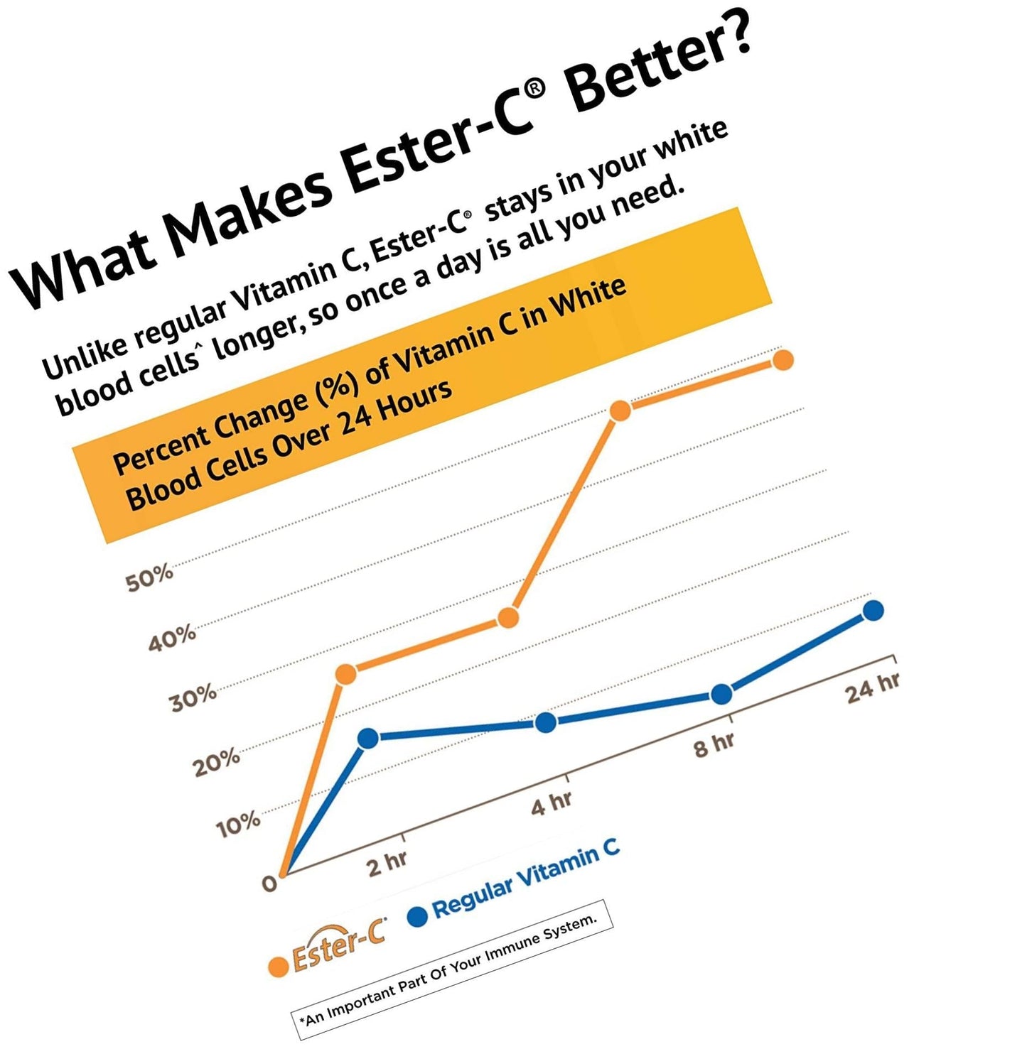 American Health - Ester-C with Citrus Bioflavonoids - 1000 mg. 90 Caps