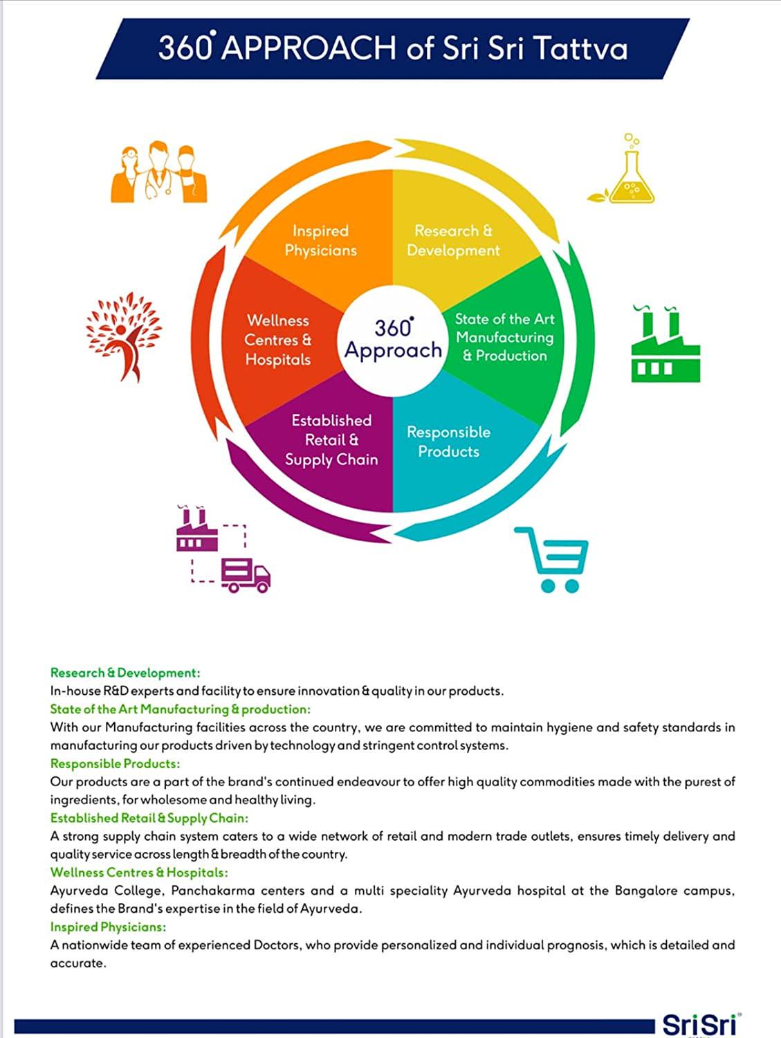 Amruth, 60 Tabs | 500MG