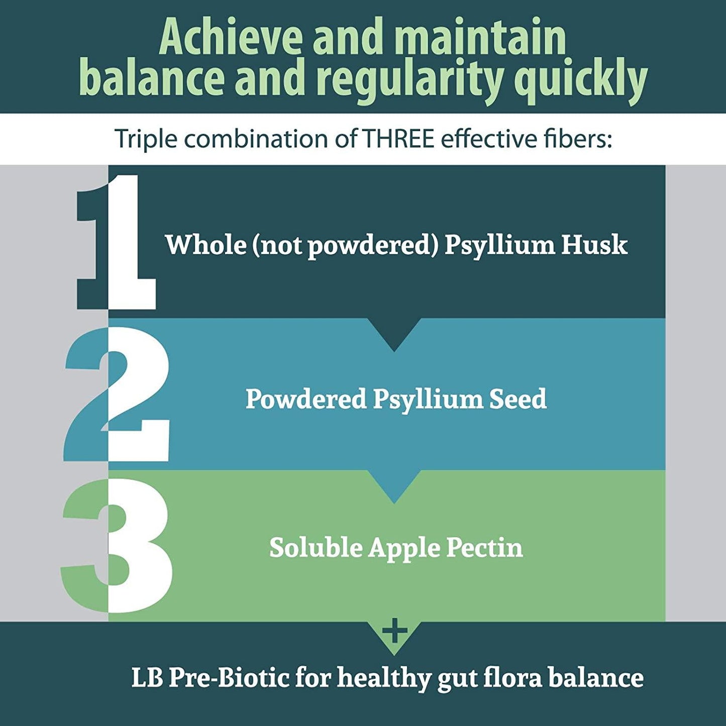 Anderson Fiber Blend with LB Prebiotic, Premium All Natural Fiber Supplement, Psyllium and Apple Pectin, Fiber Powder, Colon Cleanse, Supports Healthy Gut, Cholesterol and Blood Sugar 12 Ounces