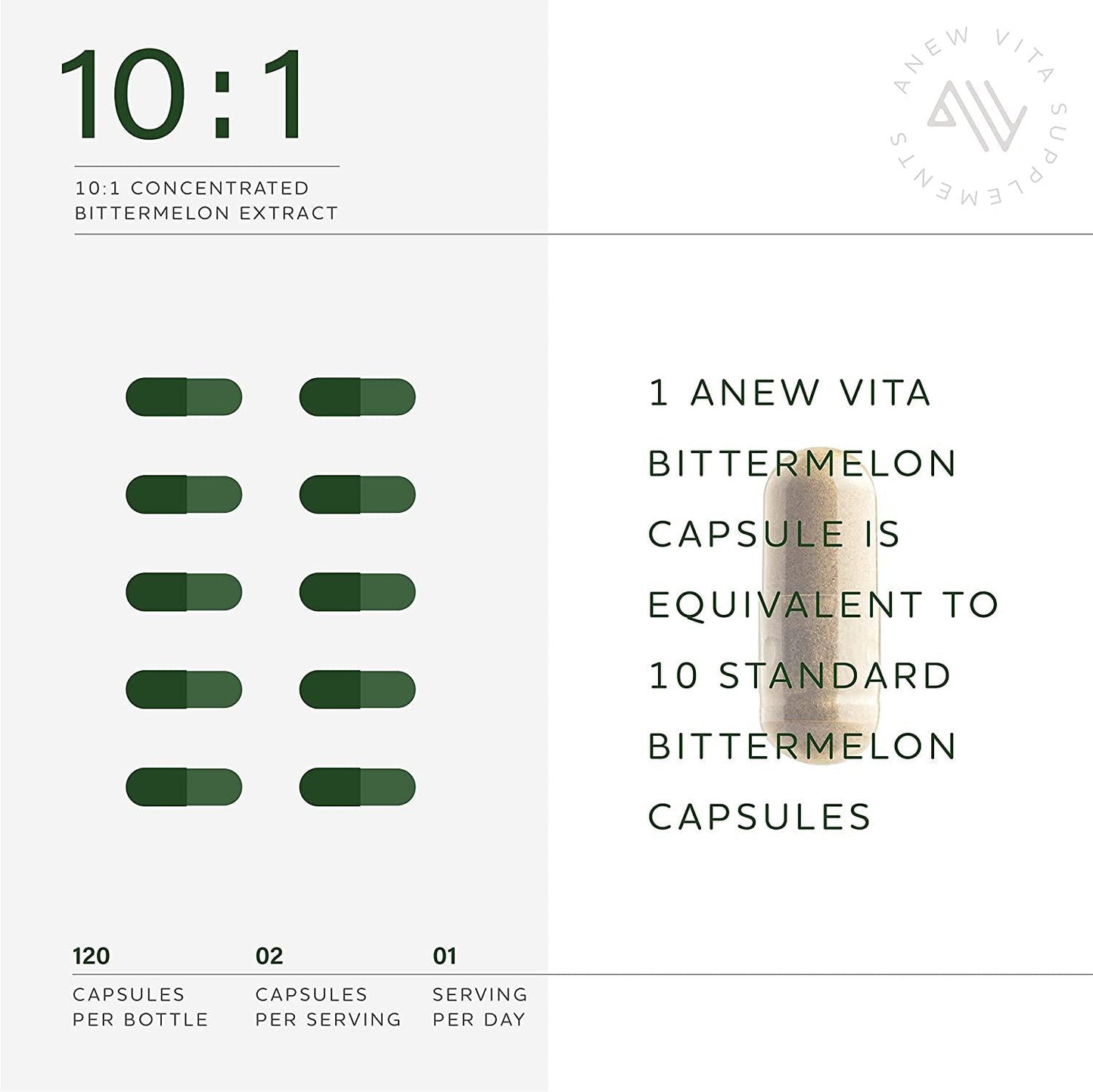 Anew Vita Bitter Melon and Banaba Leaf Extract Supplement. 500mg Bitter Melon 10:1 Concentrate. Supports Cardiovascular Health, Healthy Glucose Levels, Digestive Health. 120 Vegetable Capsules