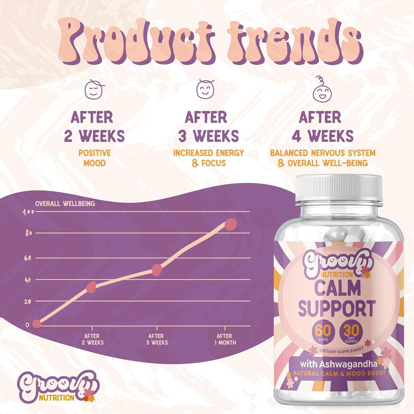 Anti Anxiety Supplements for Stress Relief, Mood Boost, Antidepressant, Natural Calm with 5HTP, Ashwagandha Extract, GABA │60 Non GMO Happy Pills and Serotonin Supplement